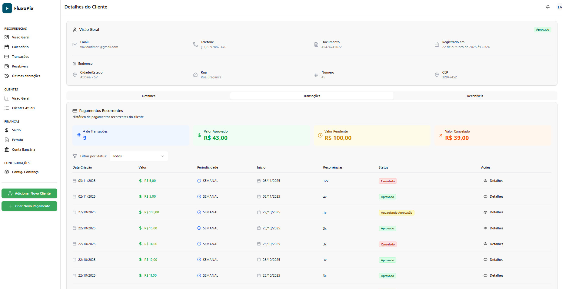 Dashboard de Performance